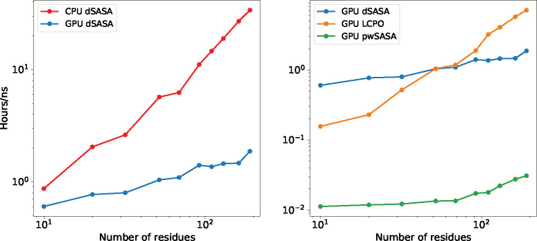 Figure 9: