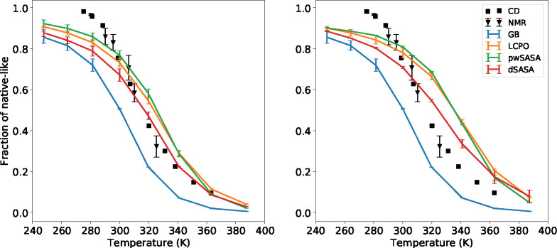 Figure 10: