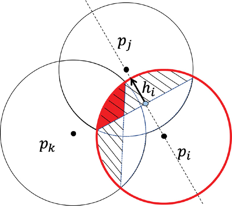 Figure 2: