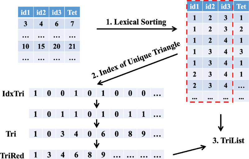 Figure 5: