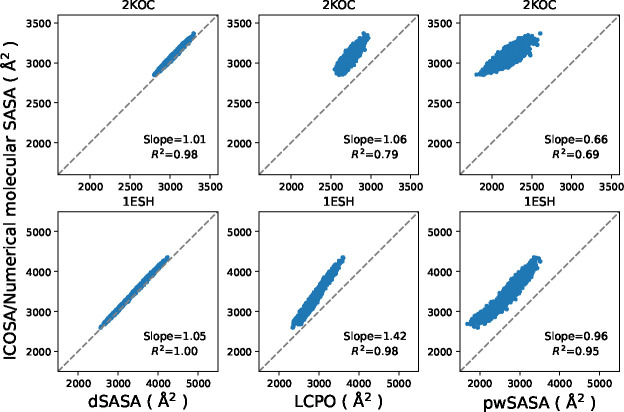 Figure 12: