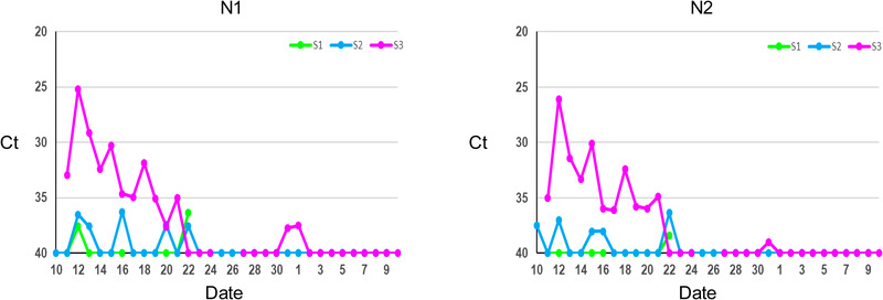 FIGURE 2