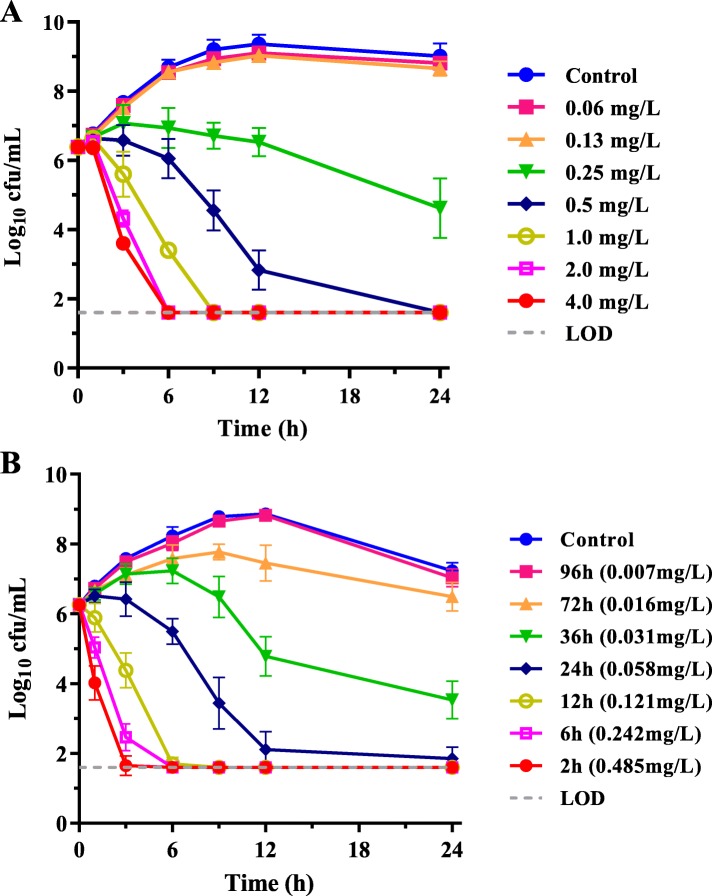 Fig. 4