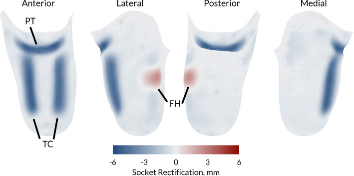 Fig. 2