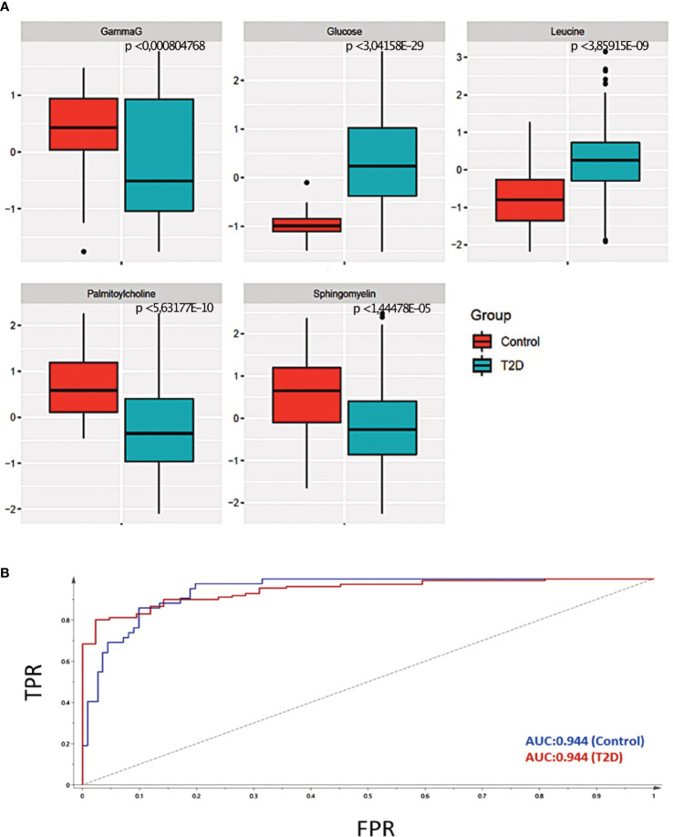 Figure 4