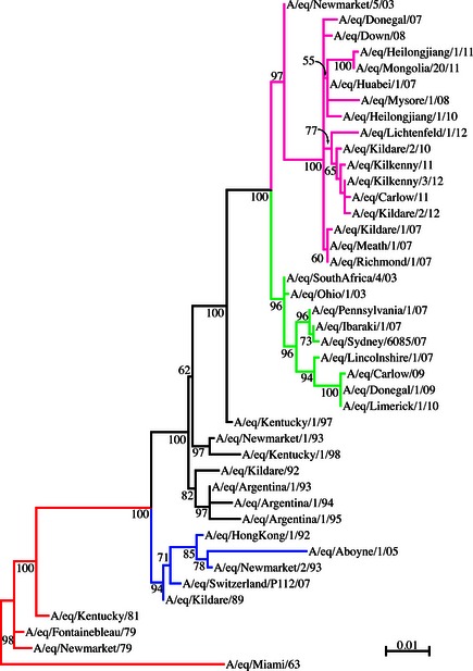 Figure 2