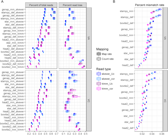 Figure 6: