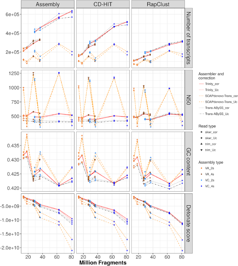 Figure 2: