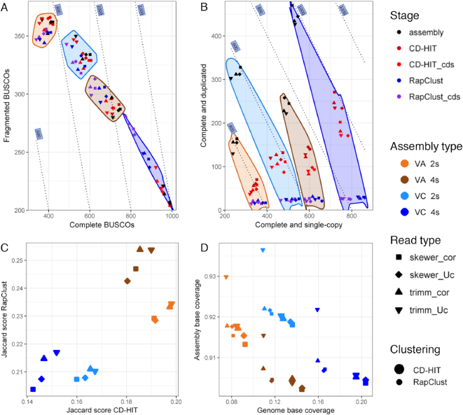 Figure 5: