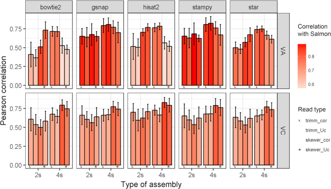 Figure 9: