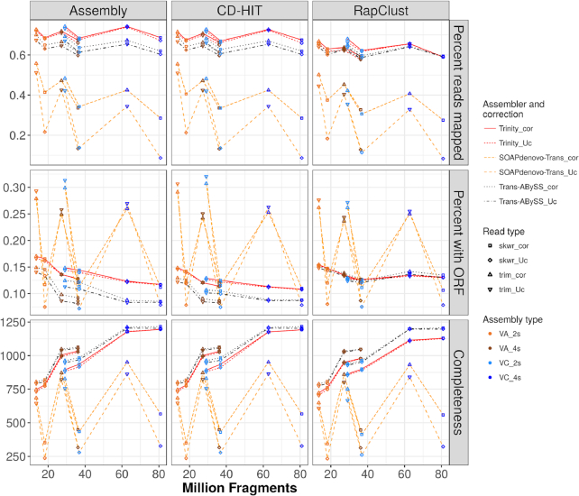 Figure 3: