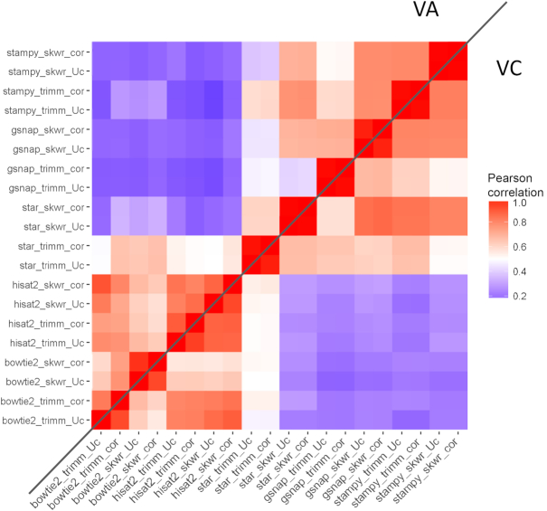 Figure 7: