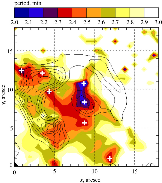 Figure 7.