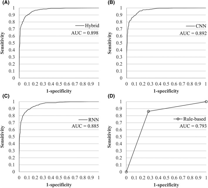 FIGURE 1