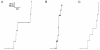 FIG. 2.