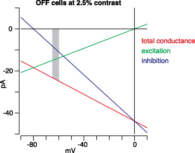 Figure 10.