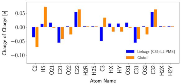 Figure 9.