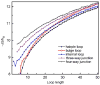 FIG. 11