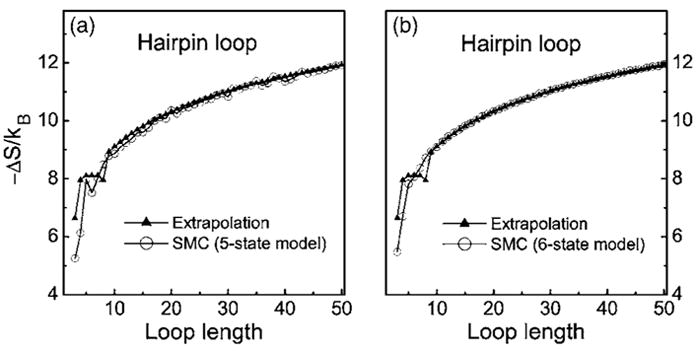 FIG. 7