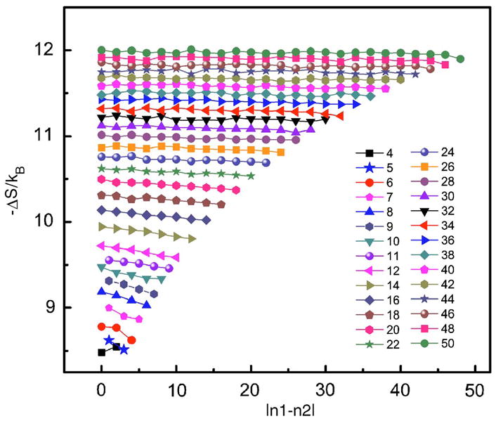 FIG. 12