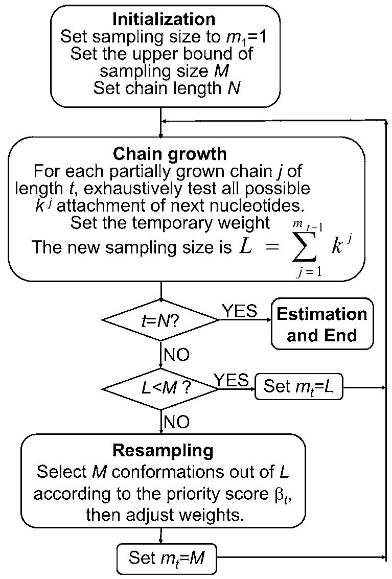 FIG. 4