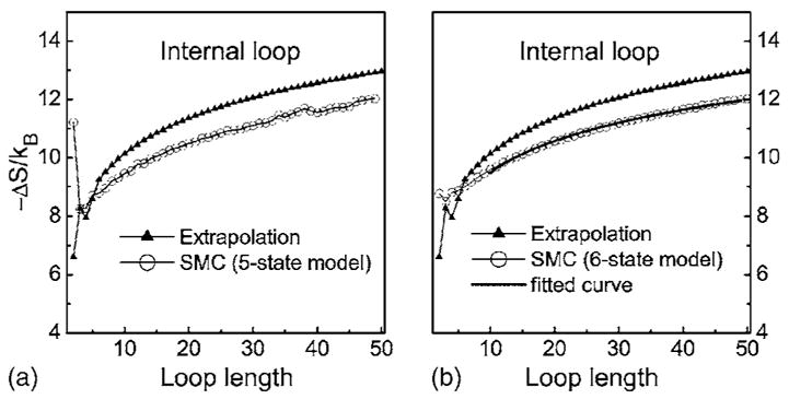 FIG. 9