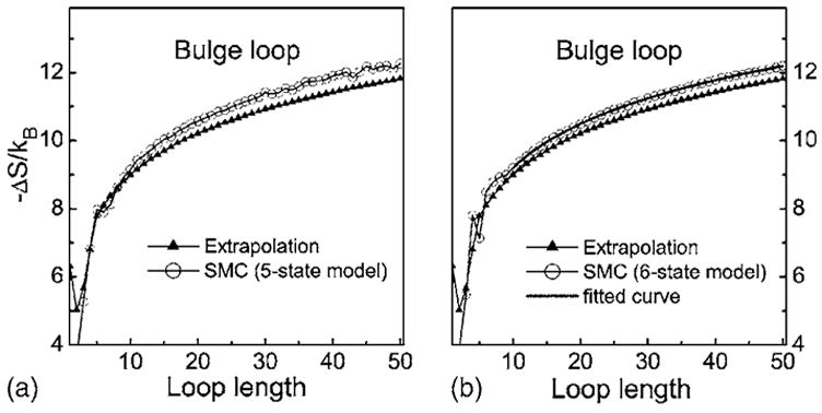 FIG. 8