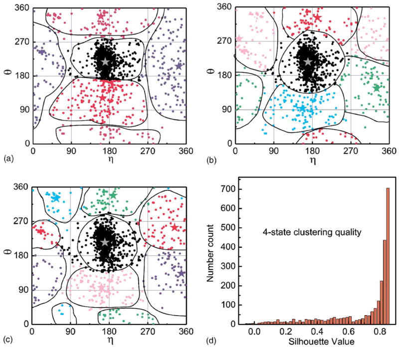 FIG. 3