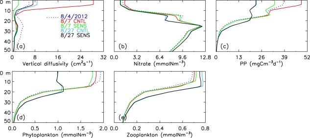 Figure 15