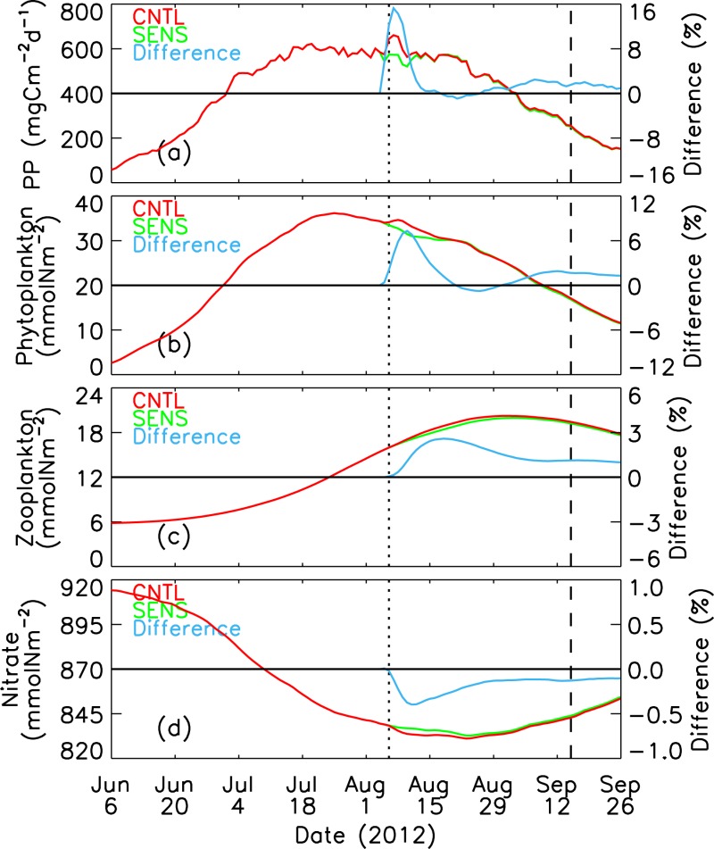 Figure 16