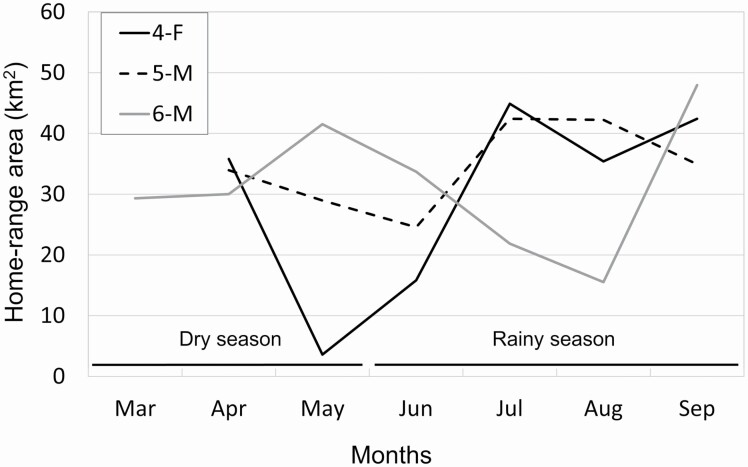 Fig. 3.