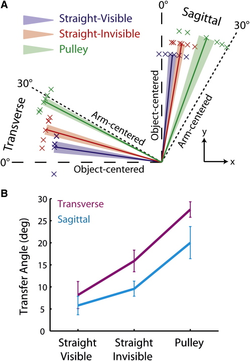 Figure 4