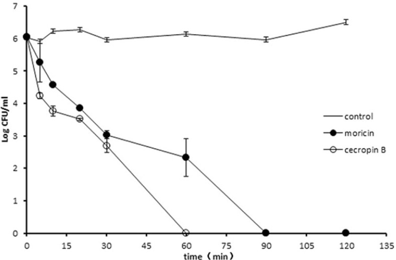 Fig. 3.