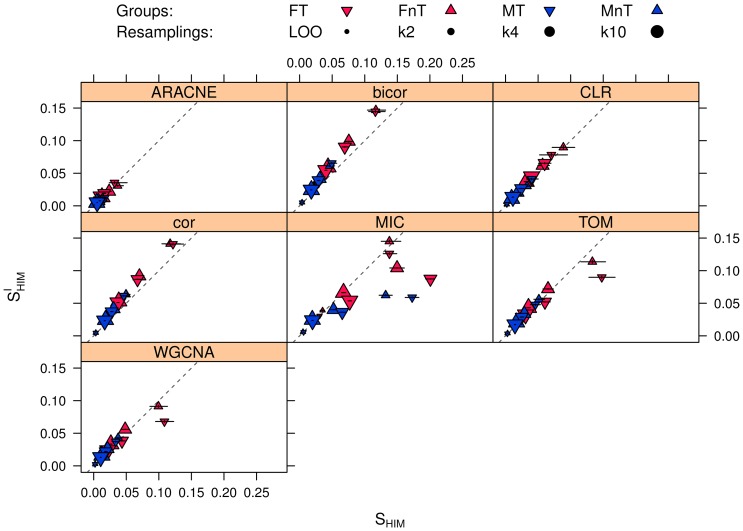 Figure 18