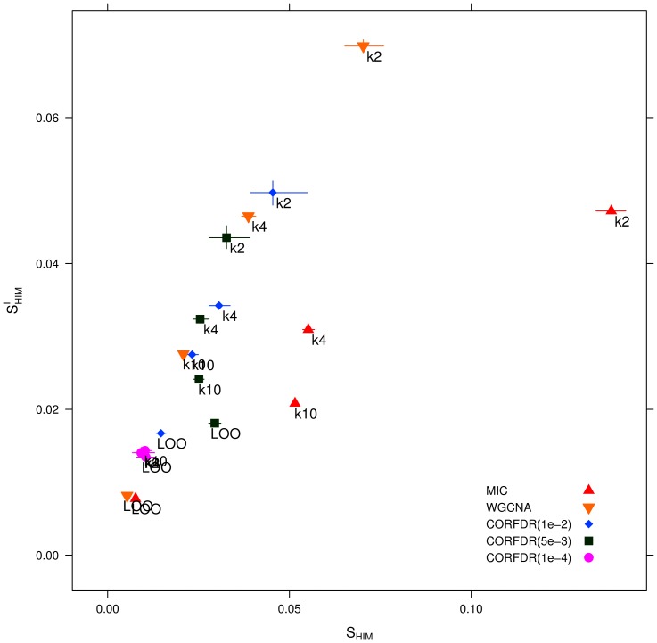 Figure 14