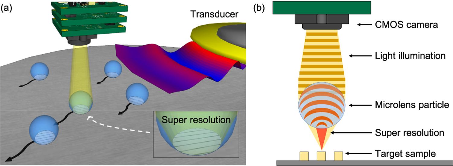 Figure 1.