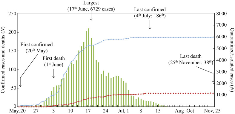 Figure 1