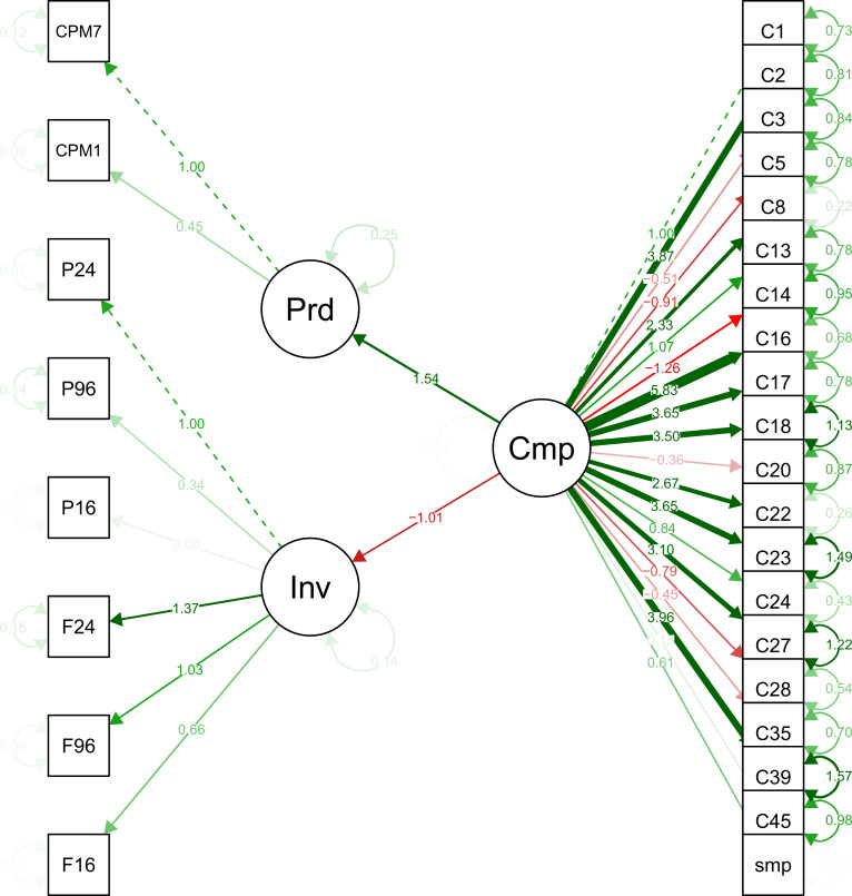 Figure 4—figure supplement 3.