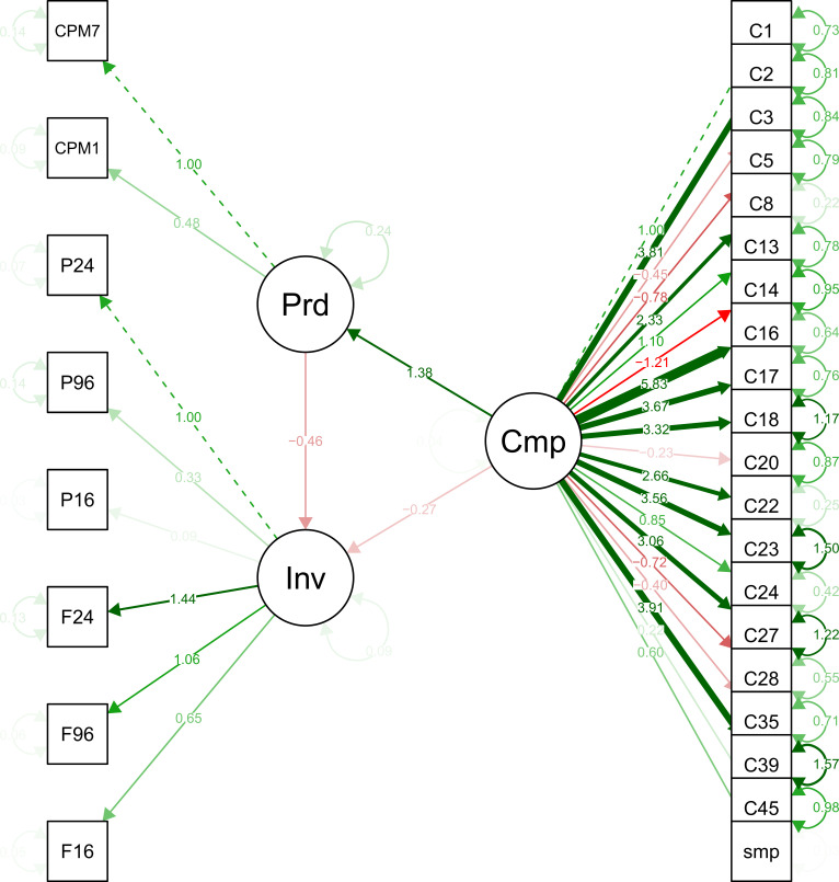 Figure 4—figure supplement 1.