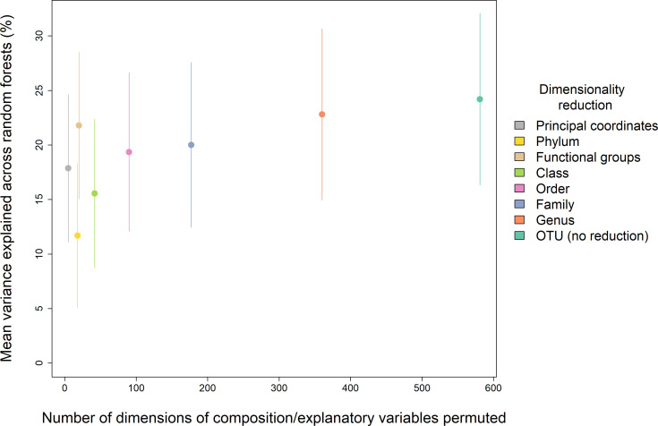 Figure 2—figure supplement 3.