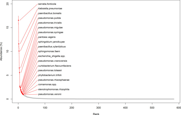 Figure 2—figure supplement 1.