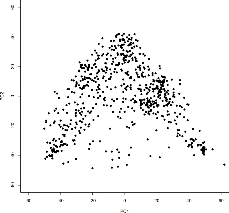 Figure 2—figure supplement 2.