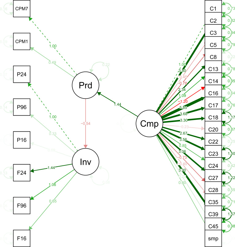 Figure 4—figure supplement 2.