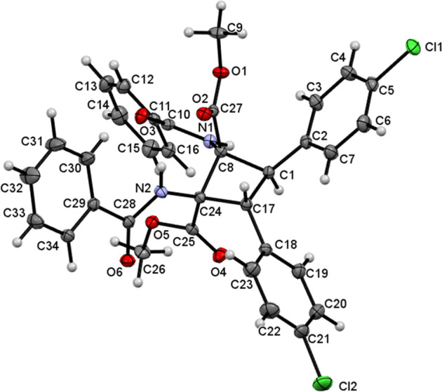 Figure 7