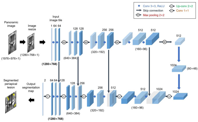 Fig. 2