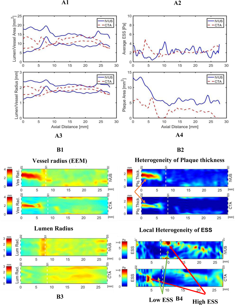 Figure 2: