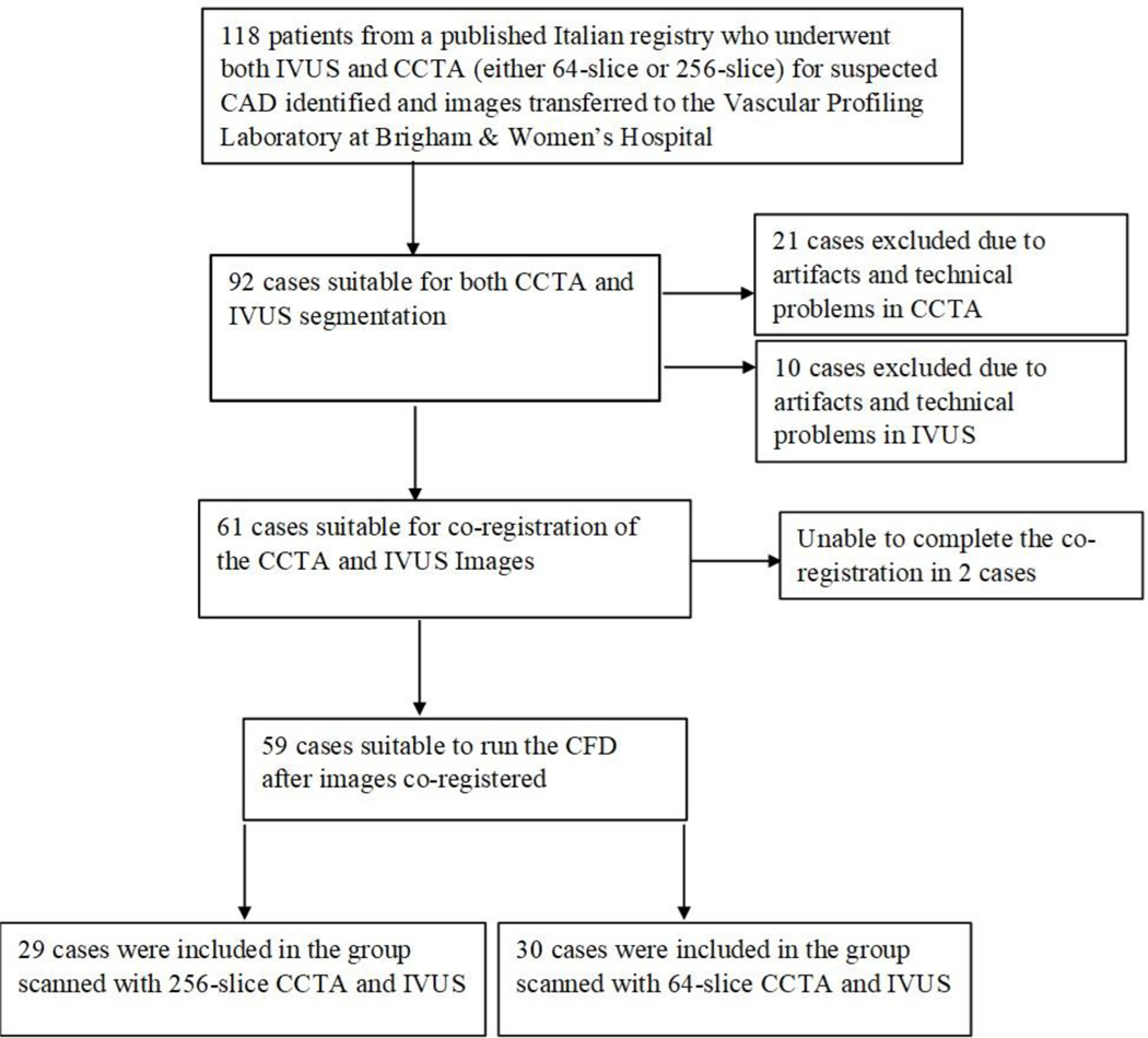 Figure 1: