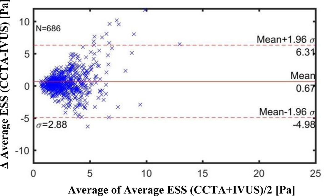 Figure 5: