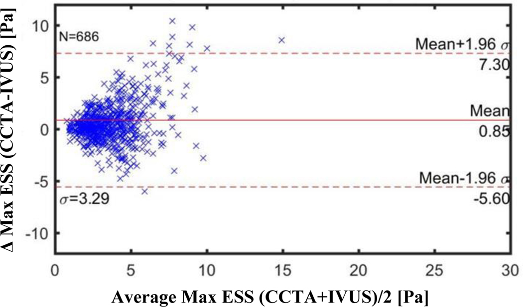 Figure 4: