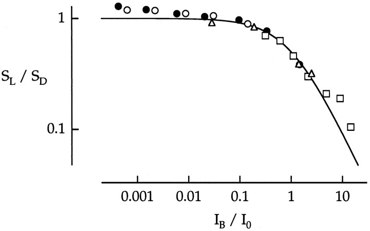 Fig. 14.